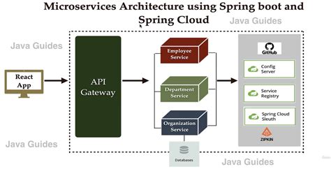 spring microservices data replication